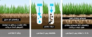 چرا ،چگونه و چه زمانی باید چمن هایتان را هوادهی کنید؟ 1 IMG 0924